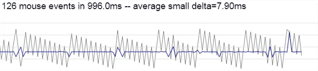 Mouse Performance Example